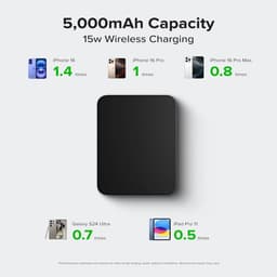 InfinaCore for MagSafe Battery Pack - Ultra Slim 5000mAh Fast Charging Portable Charger for iPhone - Black